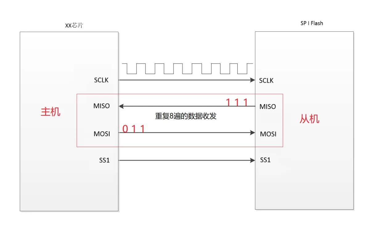 SPI通信原理介绍_SPI通信原理_03